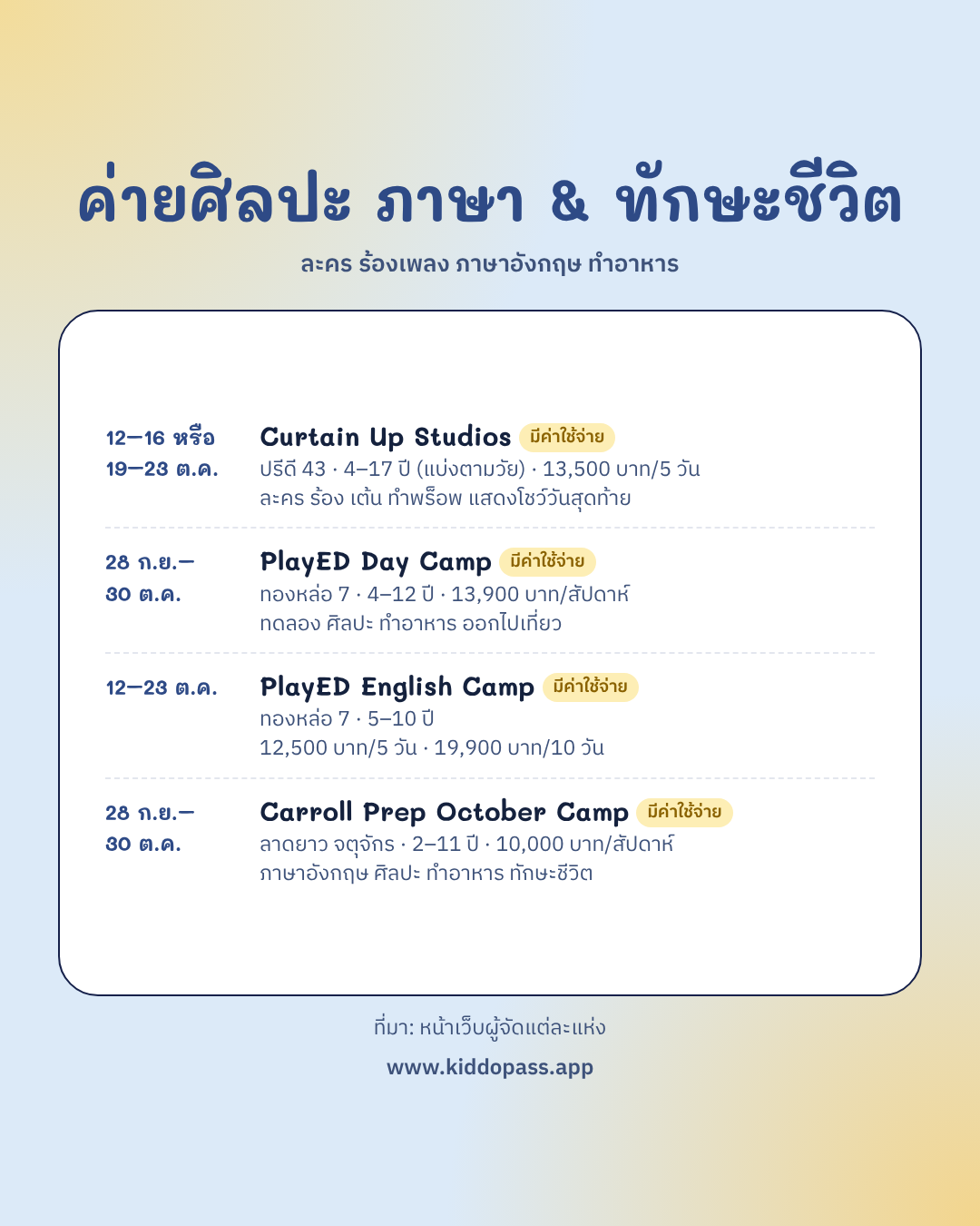 ค่ายศิลปะ ภาษา และทักษะชีวิต ปิดเทอมตุลา 2569
