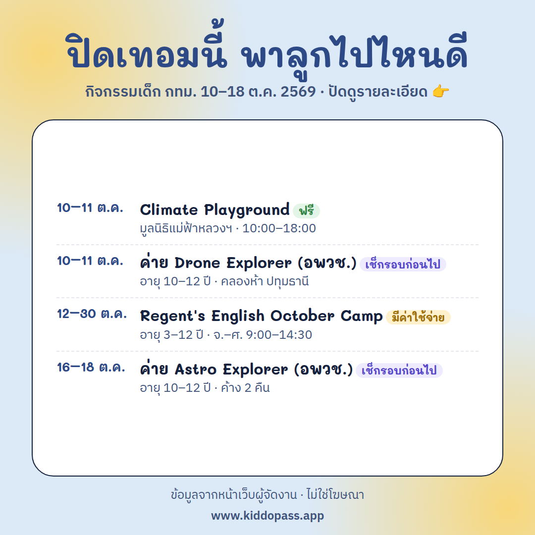 กิจกรรมเด็ก กทม. 10–18 ต.ค. 2569: Climate Playground, ค่ายอพวช., Regent's October Camp