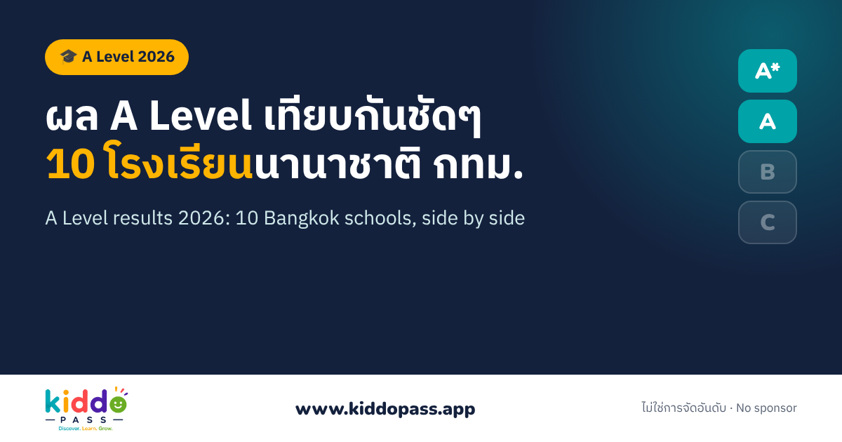 ผล A Level 2026 เทียบกันชัดๆ 10 โรงเรียนนานาชาติ กทม.