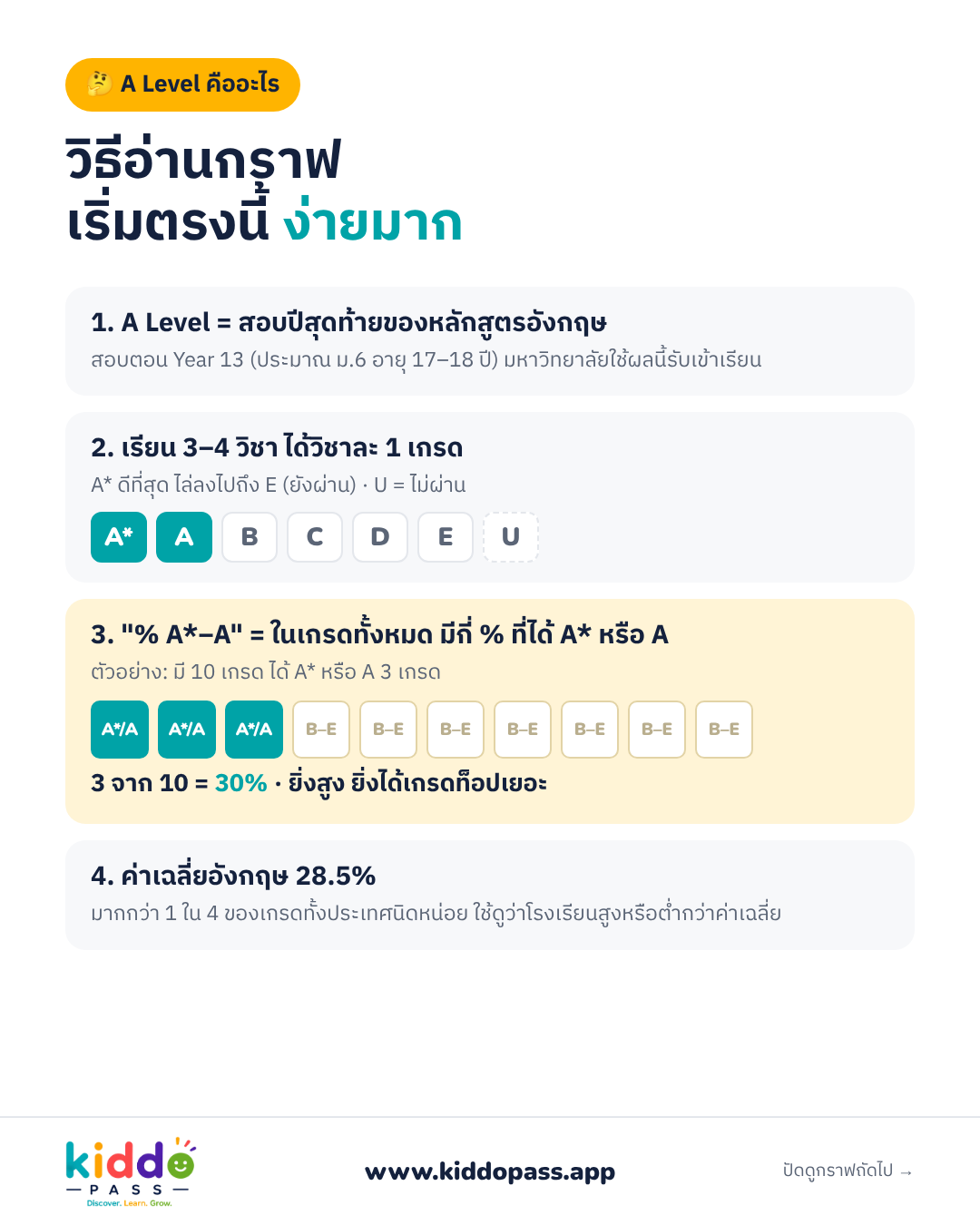A Level คืออะไร อธิบายแบบง่ายๆ