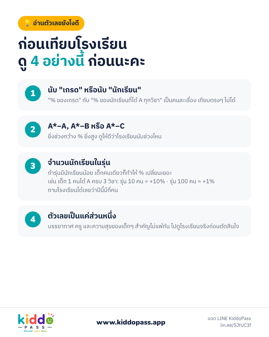 4 อย่างที่ควรดูก่อนเทียบผลสอบโรงเรียน
